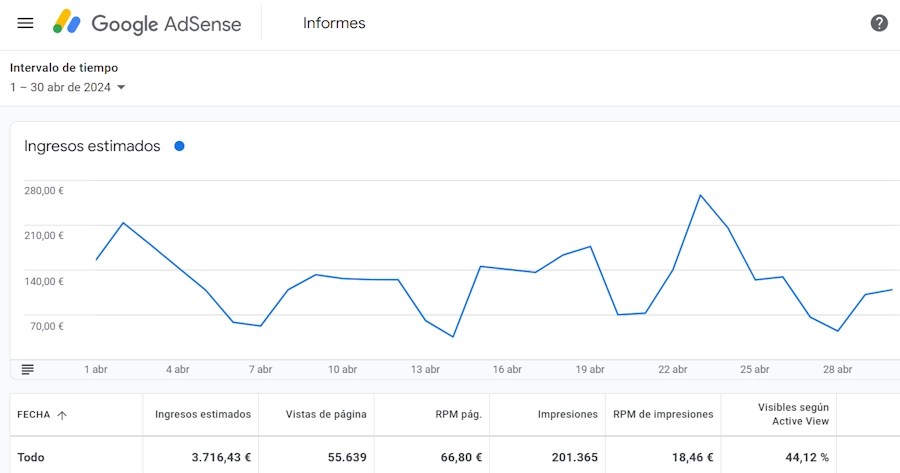 Mis resultados en Adsense en abril de 2024